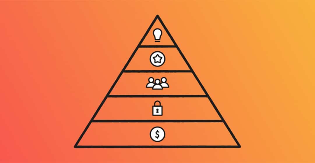 pyramid of needs